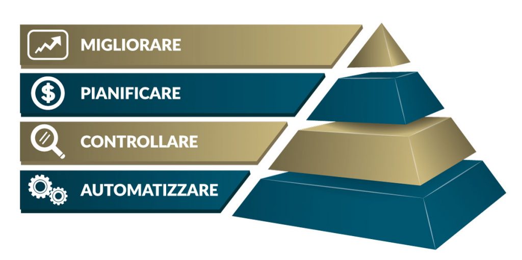 sogtware di gestione della tesoreria GOLD